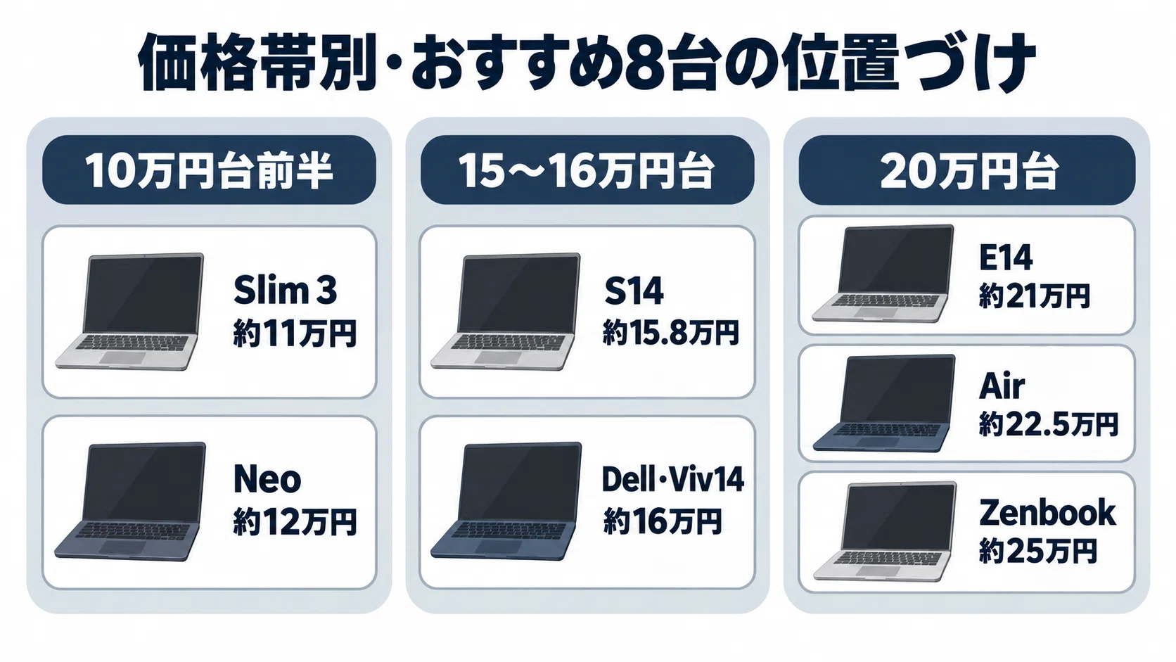 ノートパソコンのおすすめ8選 学生・仕事・軽量モバイル・クリエイター