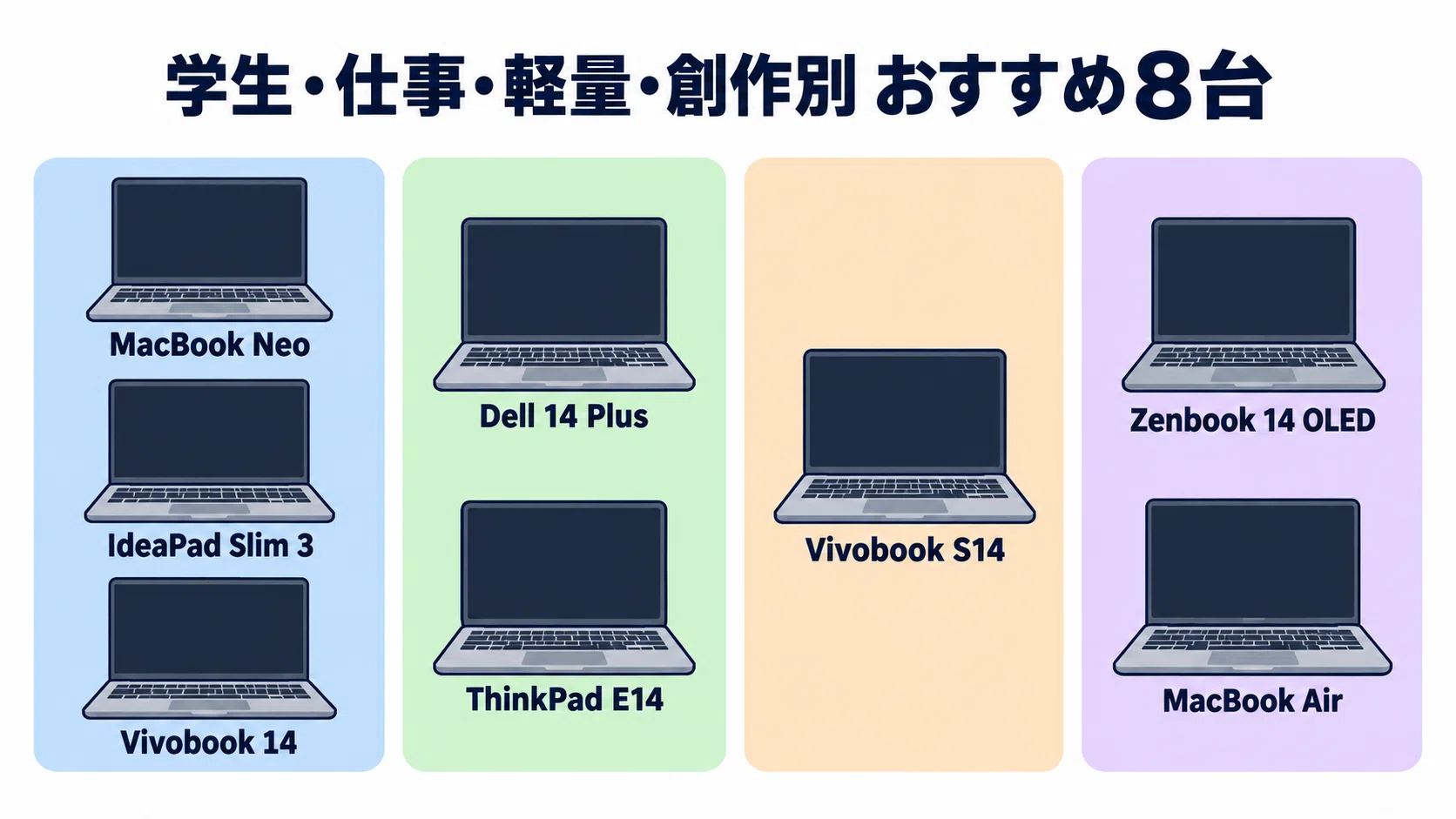 ノートパソコン まとめ売り 8台セット ノートパソコンのおすすめ8選 学生・仕事・軽量モバイル・クリエイター