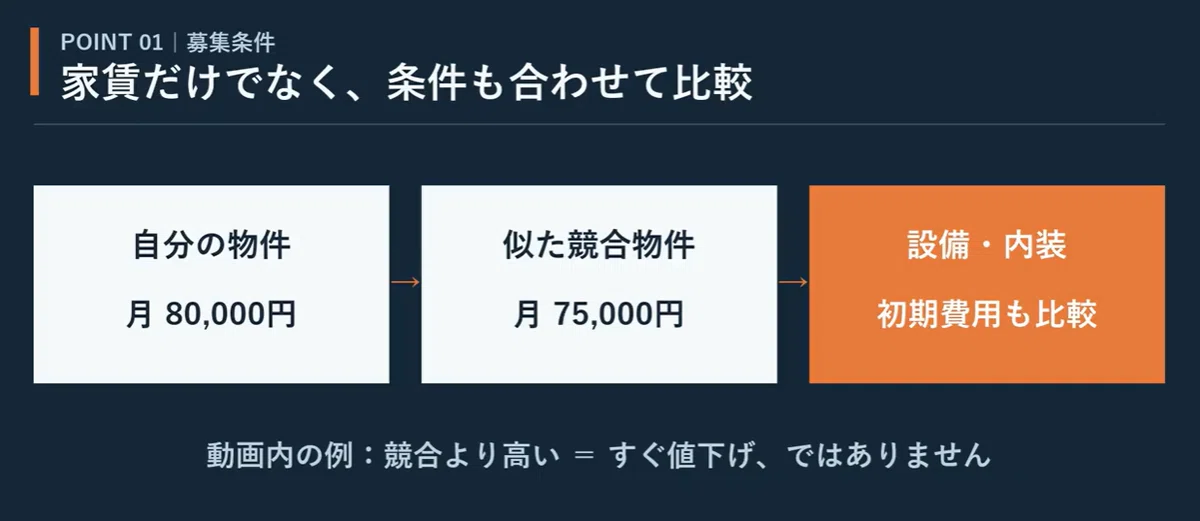 5 Things to Check Before Lowering Rent When You Have Vacancies｜ダイキチ不動産研究所