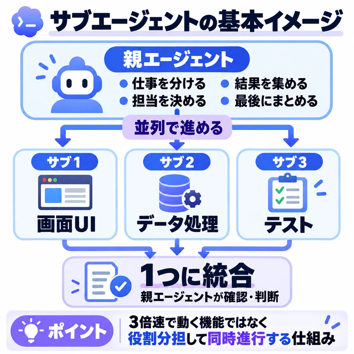 Codex App Examples Simultaneously Handling 3 Tasks with Codex: 10 Ways to Utilize Sub ...