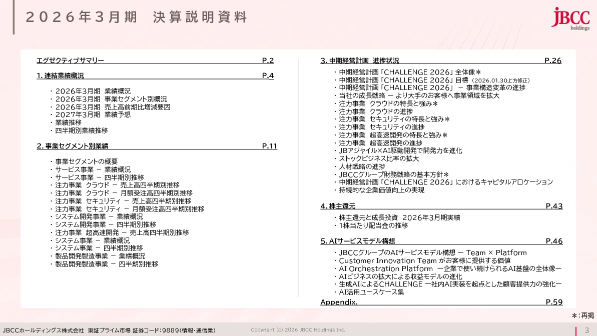 [Thorough Explanation] How to Create a PowerPoint Table of Contents and ...