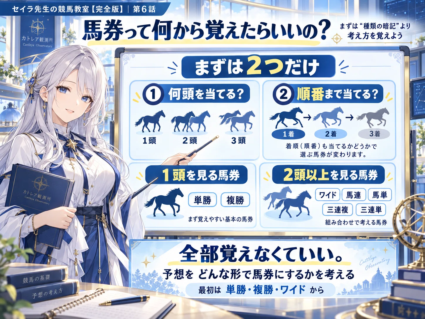 セイラ先生の競馬教室【完全版】第6話｜馬券って何から覚えたらいいの