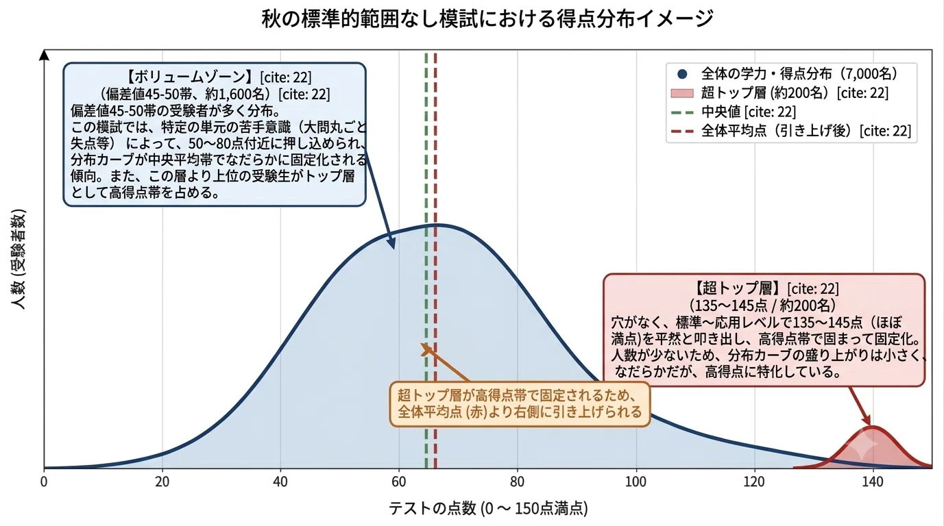 [Junior High School Entrance Exam] Reasons Why SAPIX and Nichinoken ...