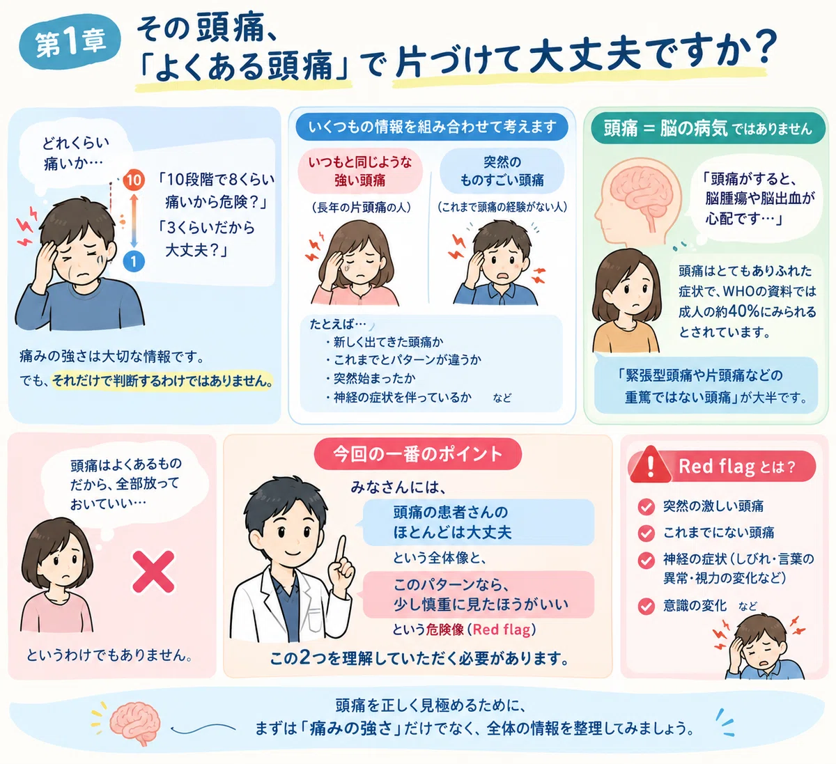 Dr Flag Pattern How a Neurologist Teaches You to Identify 'Dangerous Headaches' in an ...
