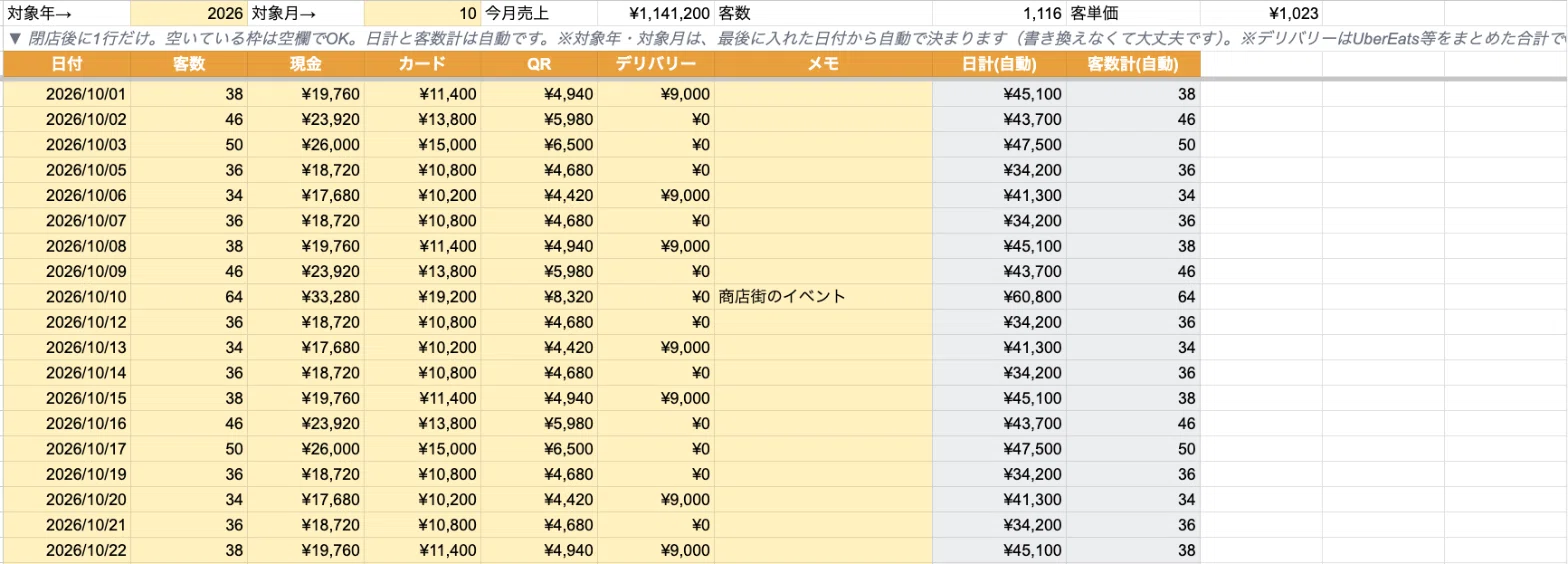 How much did you have left this month? I created a spreadsheet for ...