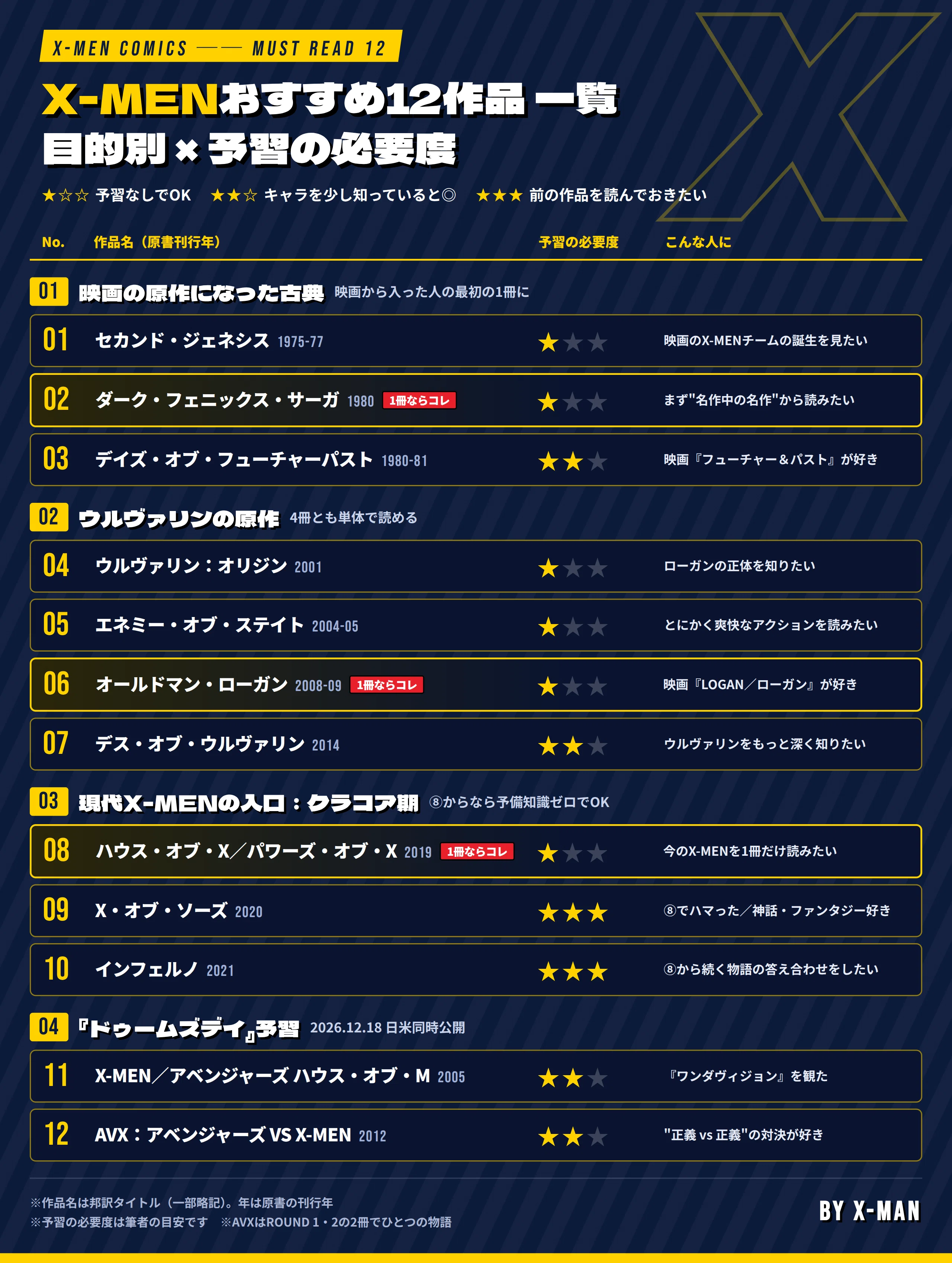 厳選】X-MENアメコミのおすすめ名作12選｜初心者・MCU映画ファン