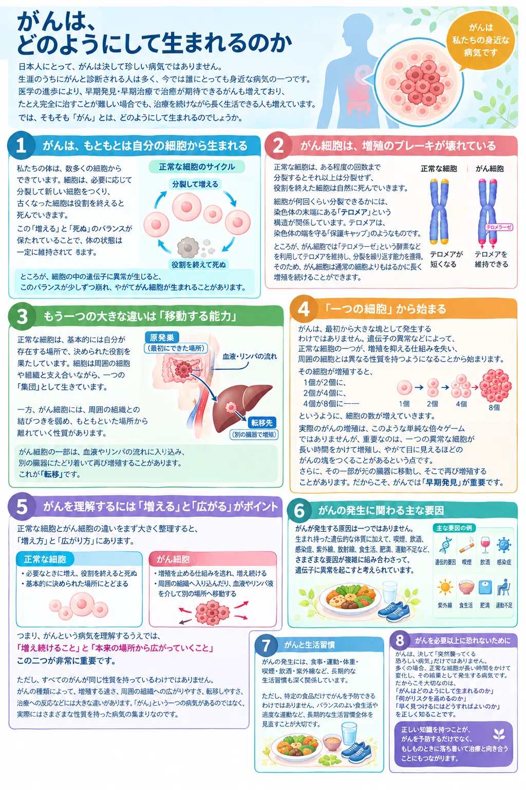 How does cancer originate?｜牧野 安博, MD&MBA/ 生命保険医学コンサルタントとして活躍中！