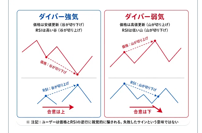 Basic Visual Perception Explanation of Divergence: Why 90% of Individuals Lose in FX ...