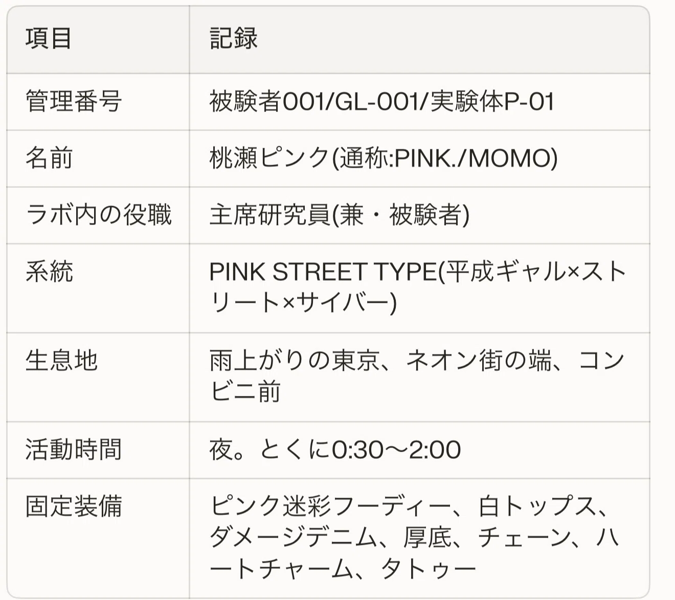 Subject 001 Profile Full Disclosure: Who is Pink Momose?｜ギャルラボ /AIキャラを ...
