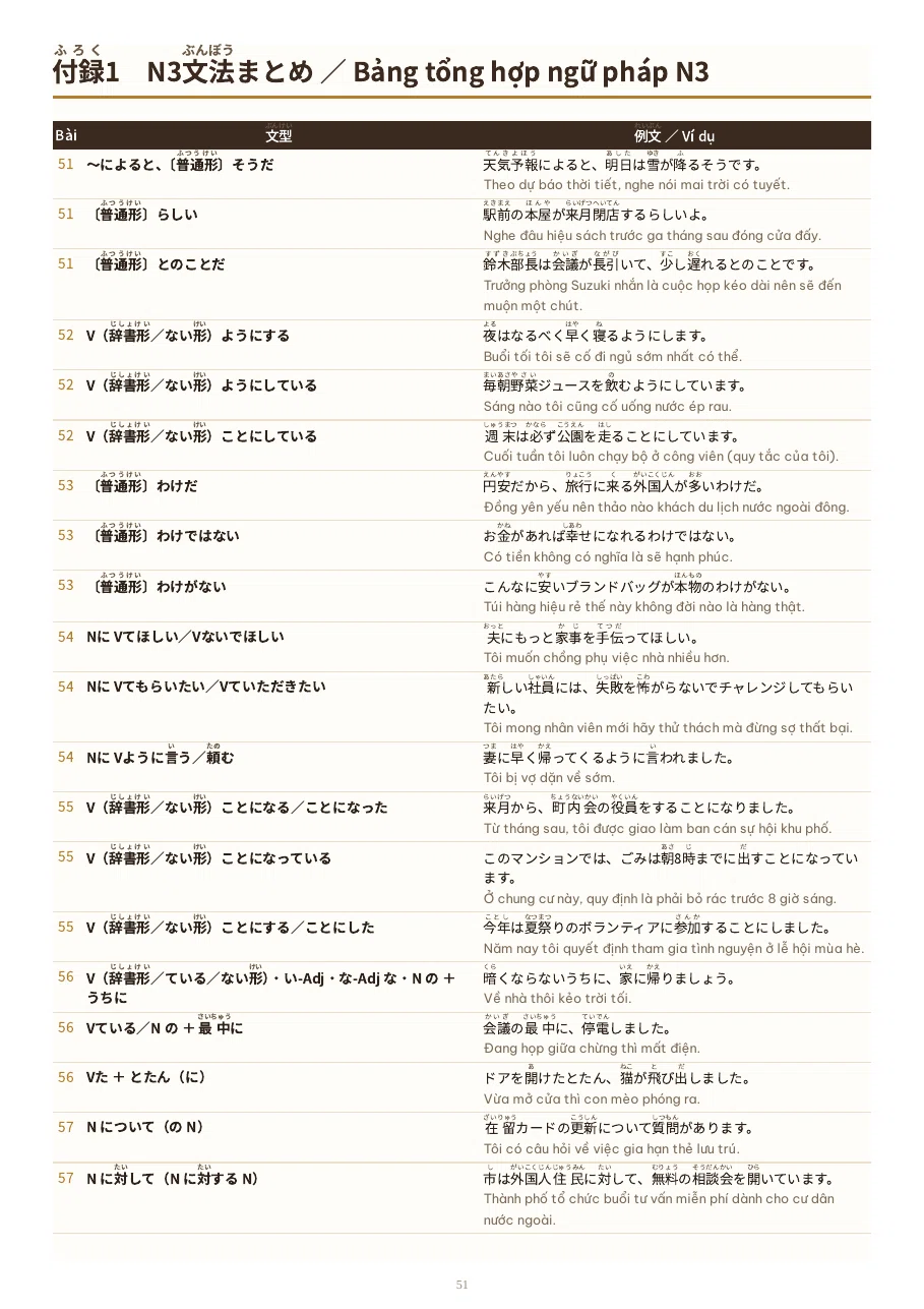 [Vietnamese Explanation] Intermediate Japanese N3 ・ Nihongo Kit 75 Part ...