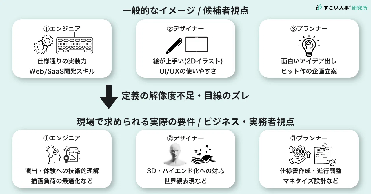[Complete Guide] Job Requirement Manual for Entertainment Companies in ...