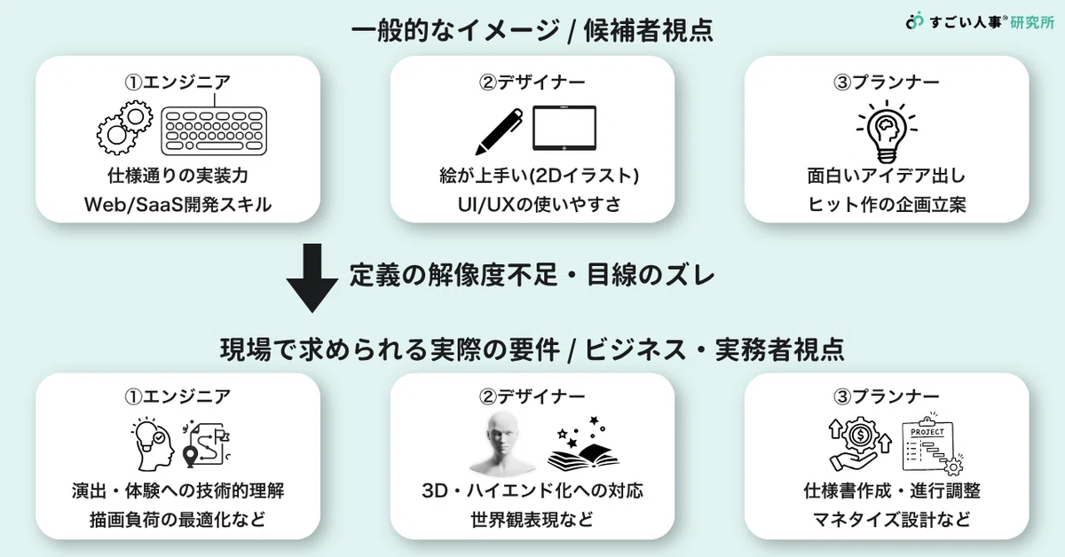 [Complete Guide] Job Requirement Manual for Entertainment Companies in ...