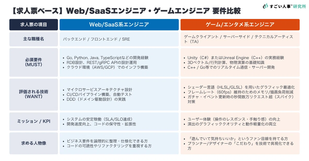 [Complete Guide] Job Requirement Manual for Entertainment Companies in ...