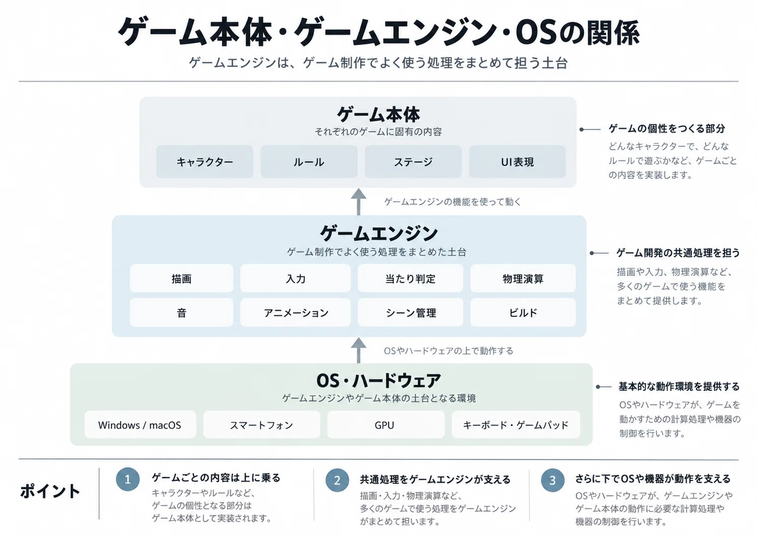 What is a game engine? How does using or not using one change game ...