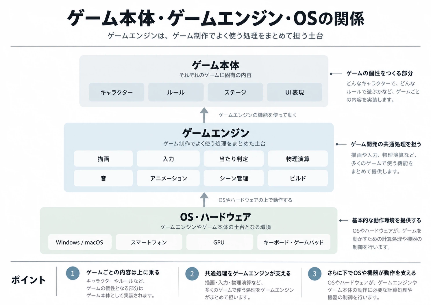 Engine For Making Games What is a game engine? How does using or not using one change game ...
