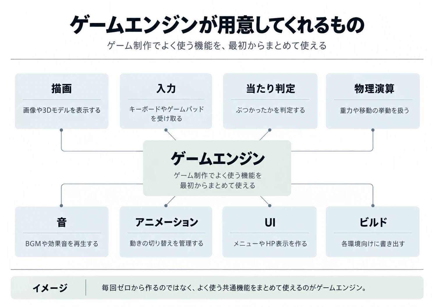 Engine For Making Games What is a game engine? How does using or not using one change game ...