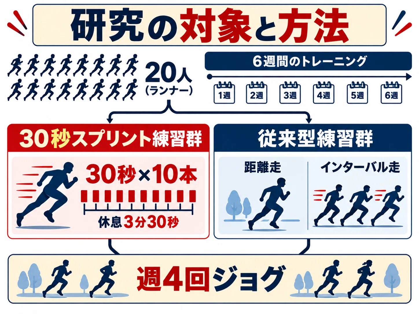 Is High-Intensity Training Effective for Middle- and Long-Distance ...