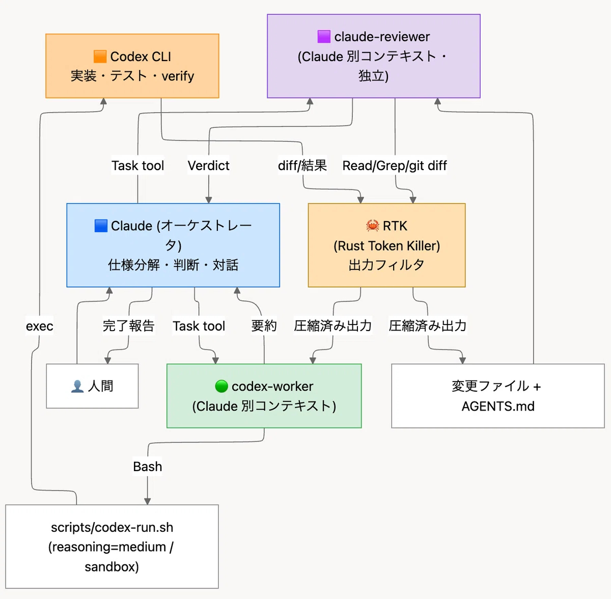 Notes With Color Coding MOCHITEC AI Study Session Vol. 5: 'Scheduled Execution and Multi-AI ...