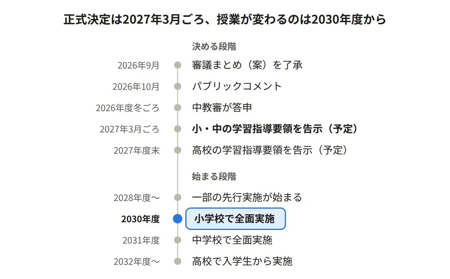 [From Fiscal Year 2030] School studies might change like this!? | Next ...