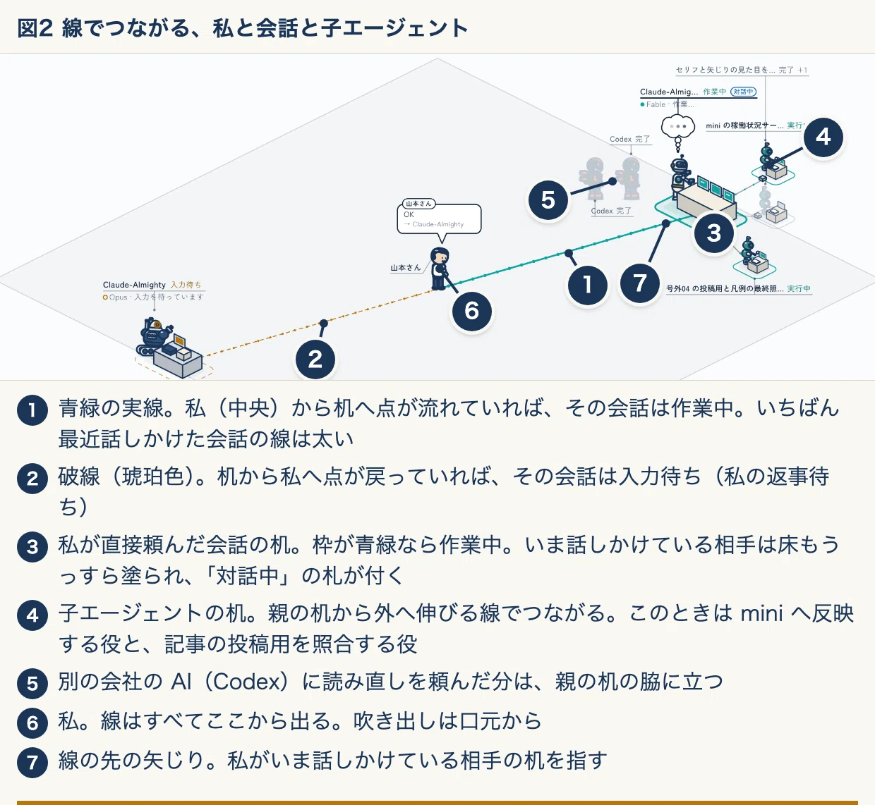 Turning AI Agent Work into a Diorama Made Requesting Tasks a Little ...