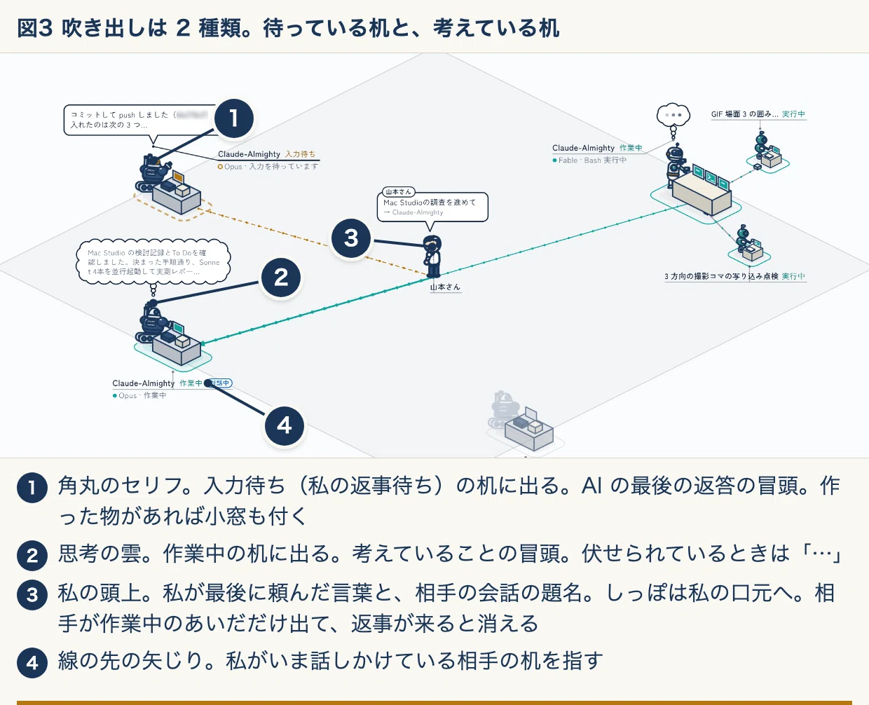 Turning AI Agent Work into a Diorama Made Requesting Tasks a Little ...