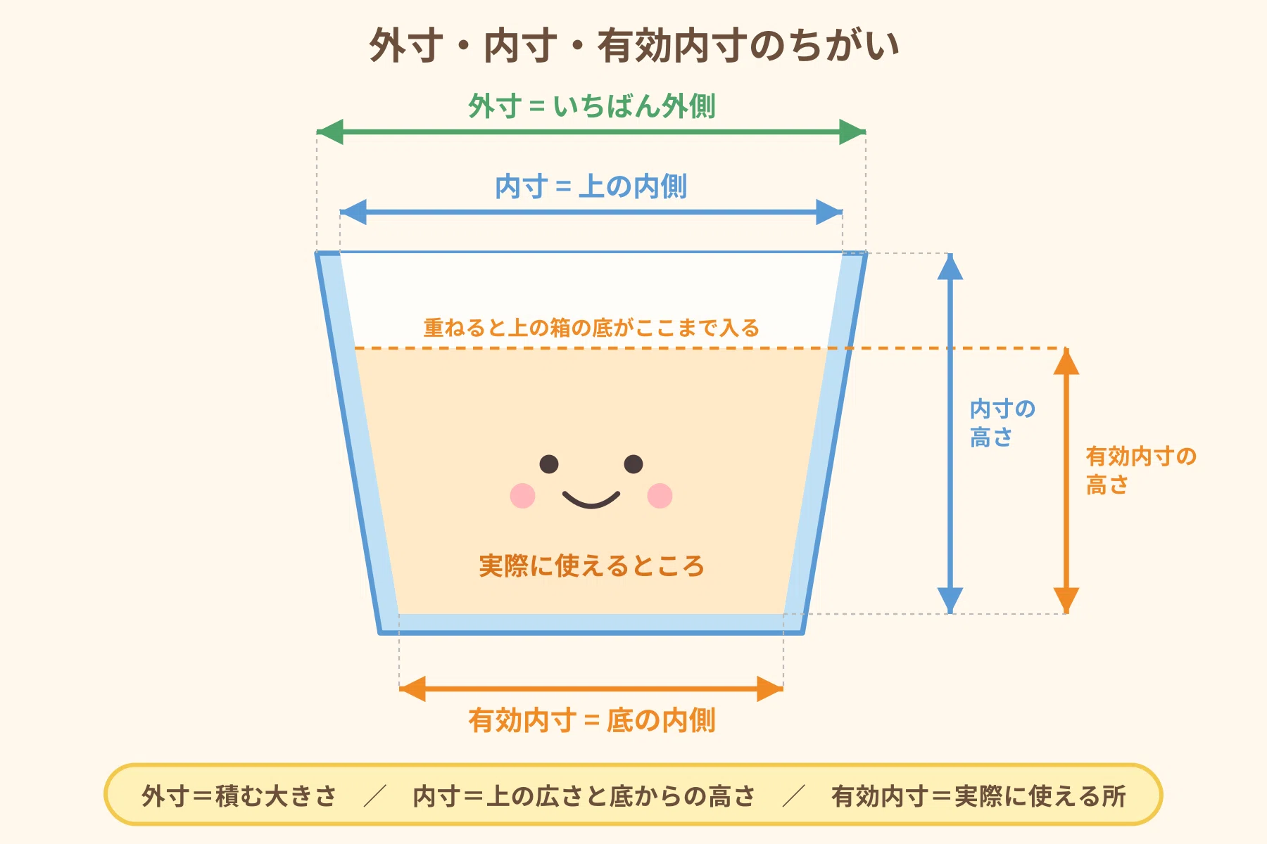 What is the difference between outer, inner, and effective inner ...