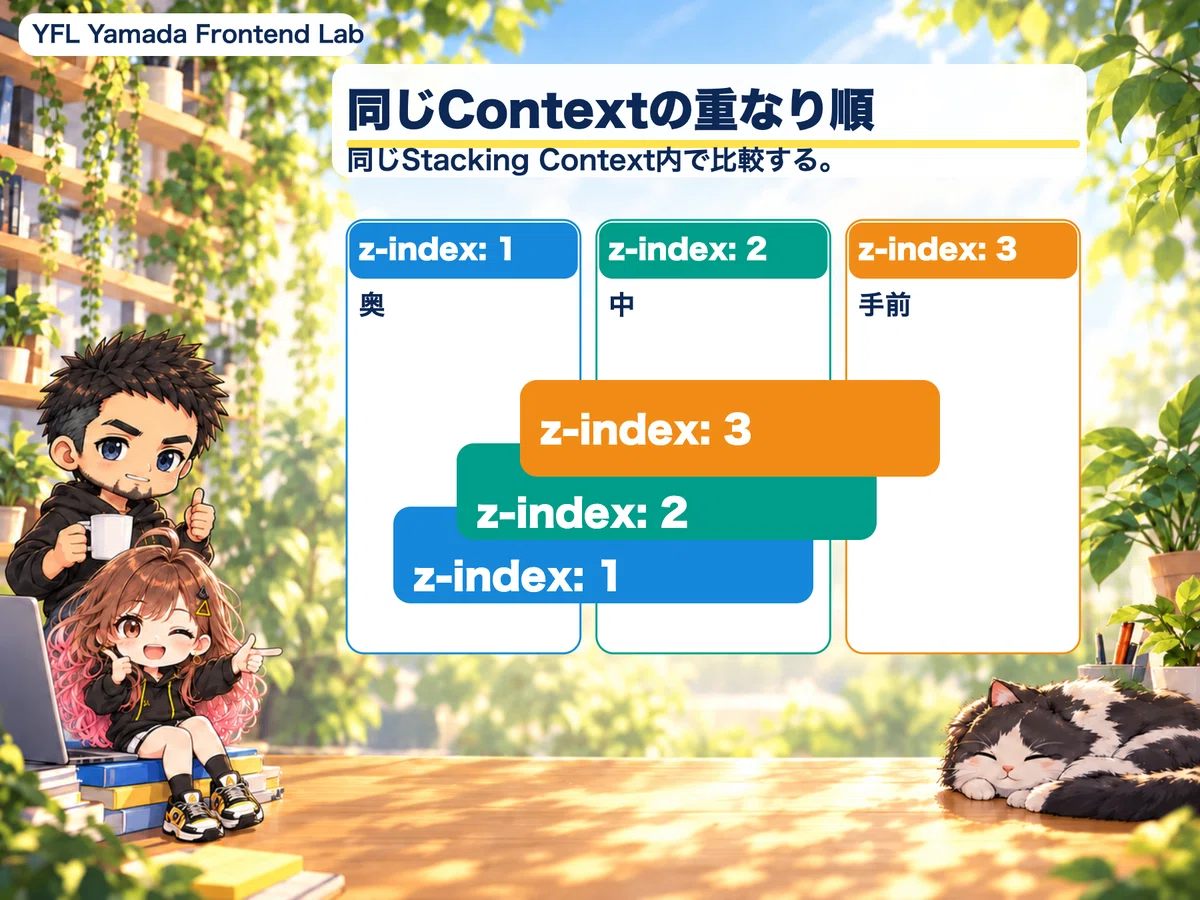 Top Css Cards CSS z-index, ์ฌ๊ธฐ์๋ถํฐ ์์ํ์ธ์๏ฝ์ซ์๋ฅผ ๋์ฌ๋ ์์ผ๋ก ๋์ค์ง ์๋ ์ด์ ์ Stacking Context๏ฝYamada ...