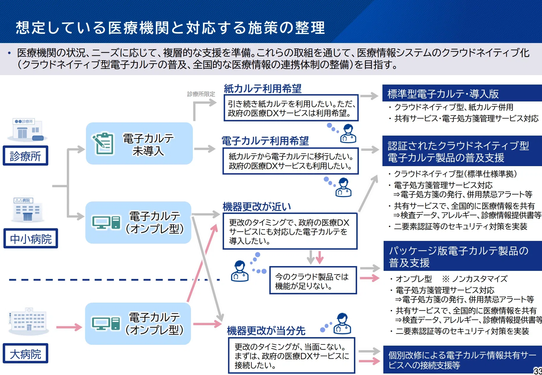 The Current State of Cybersecurity in Healthcare Policy｜株式会社ヘンリー
