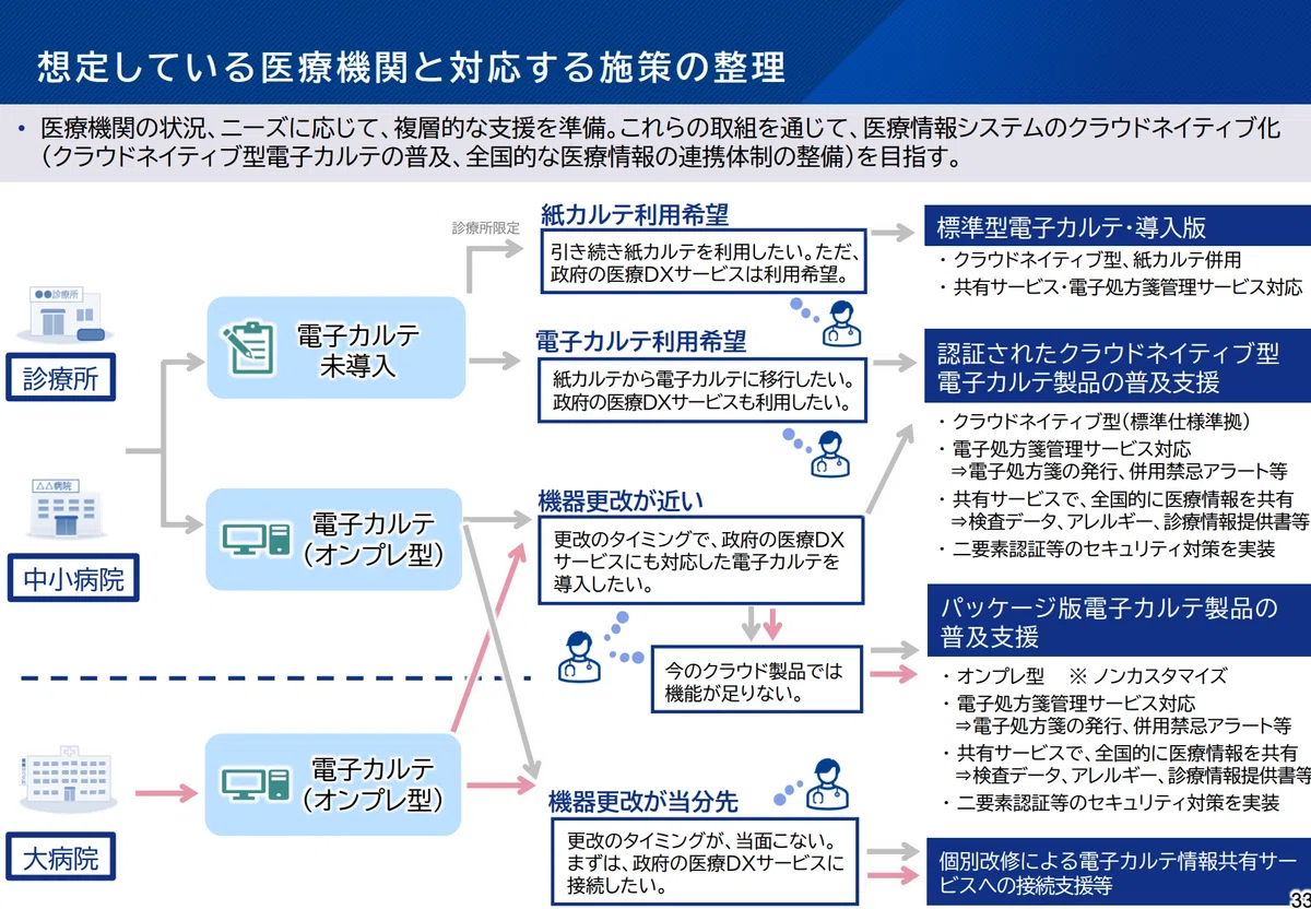The Current State of Cybersecurity in Healthcare Policy｜株式会社ヘンリー
