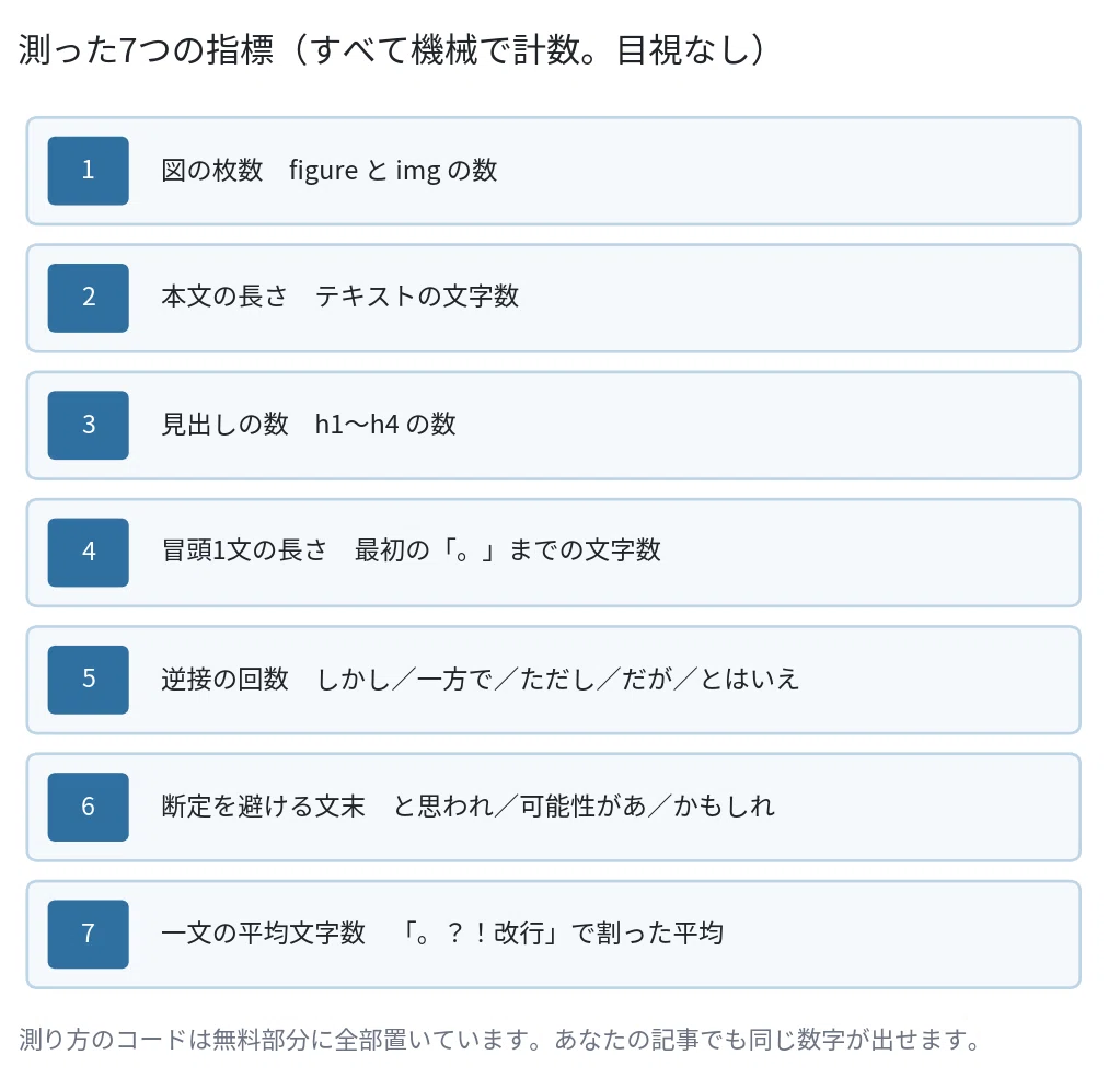 The Numbers Font Cod Only 2 out of 121 articles contained heading tags. Here are the results ...