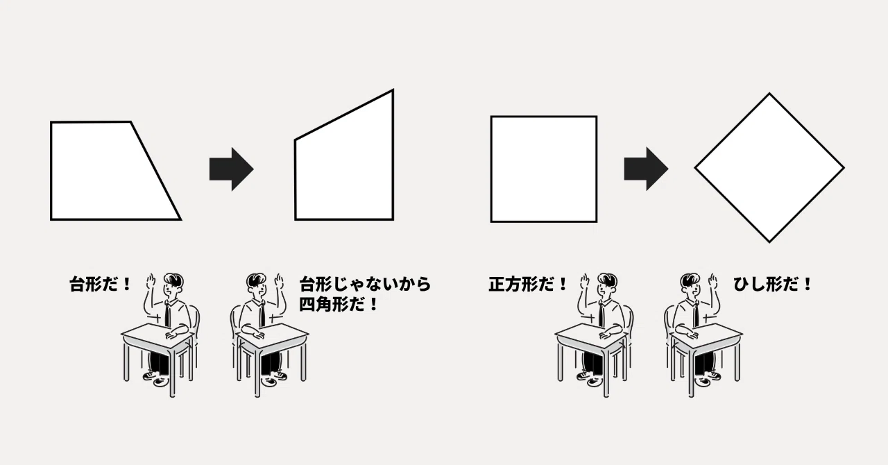 How to Teach 2nd Grade Geometry Units: 'Triangles and Quadrilaterals ...