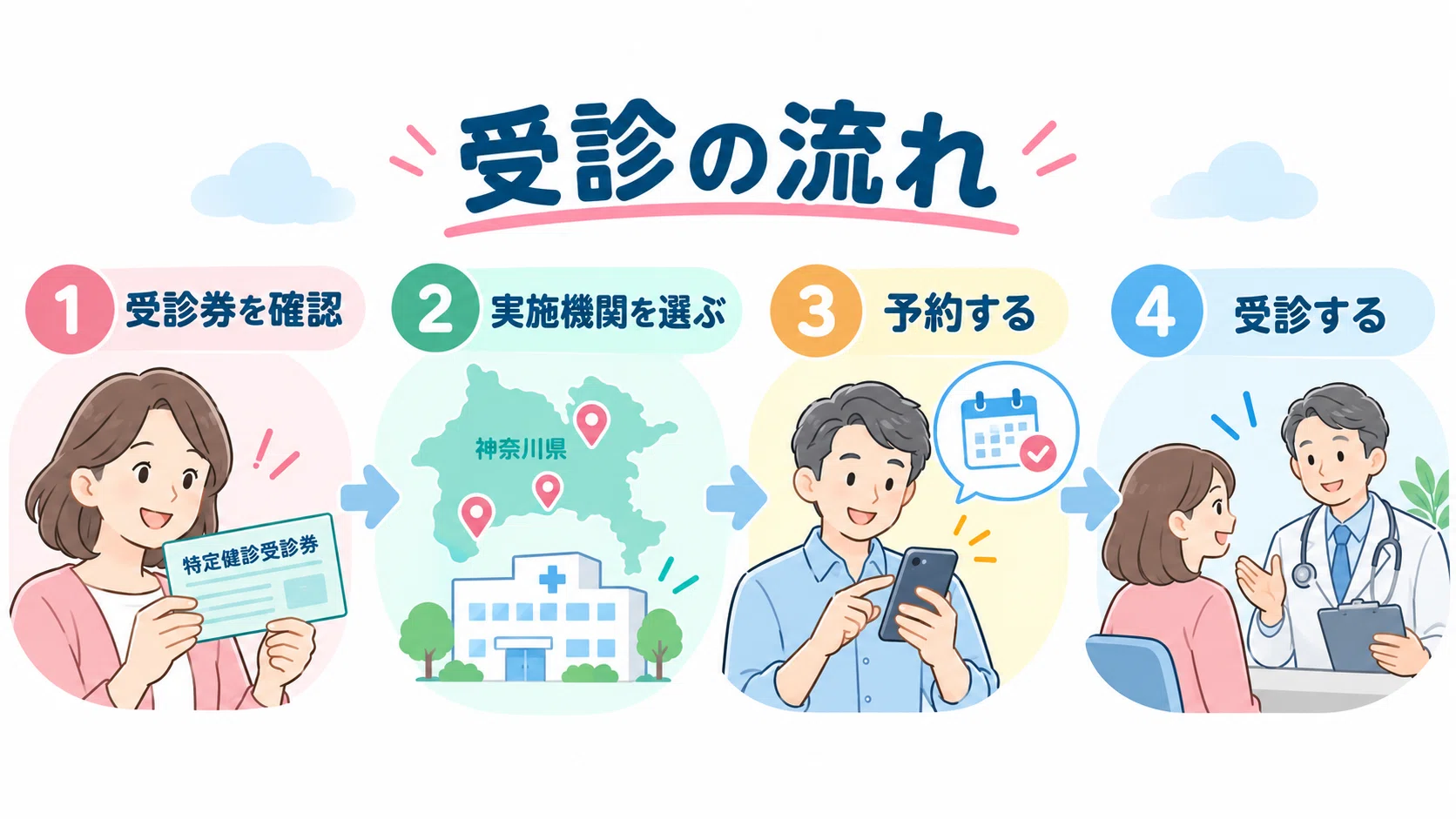 Specific Health Checkups in Kanagawa Prefecture | Shimizubashi Clinic ...