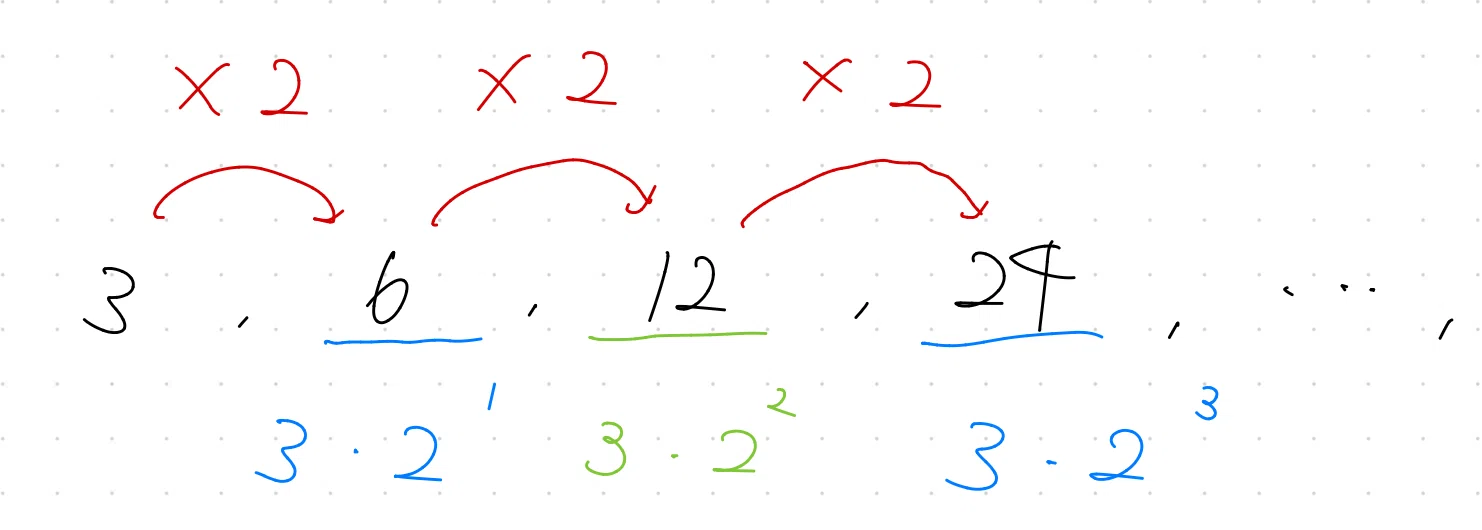 [High School Math: Mastering Recurrence Relations] First, Grasp ...