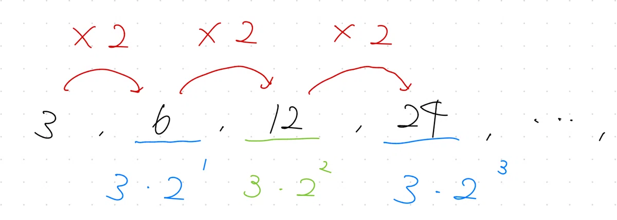 [High School Math: Mastering Recurrence Relations] First, Grasp ...
