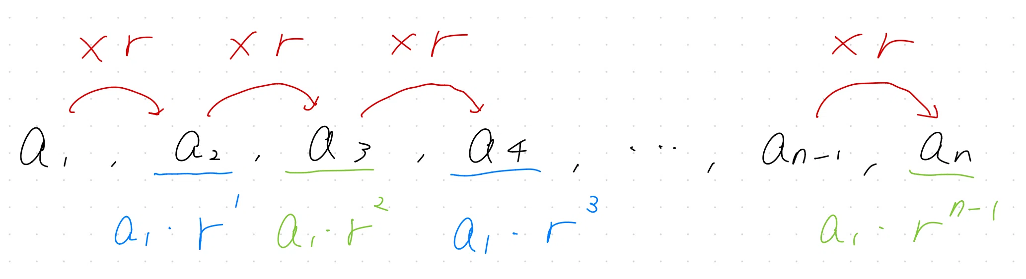 [High School Math: Mastering Recurrence Relations] First, Grasp ...