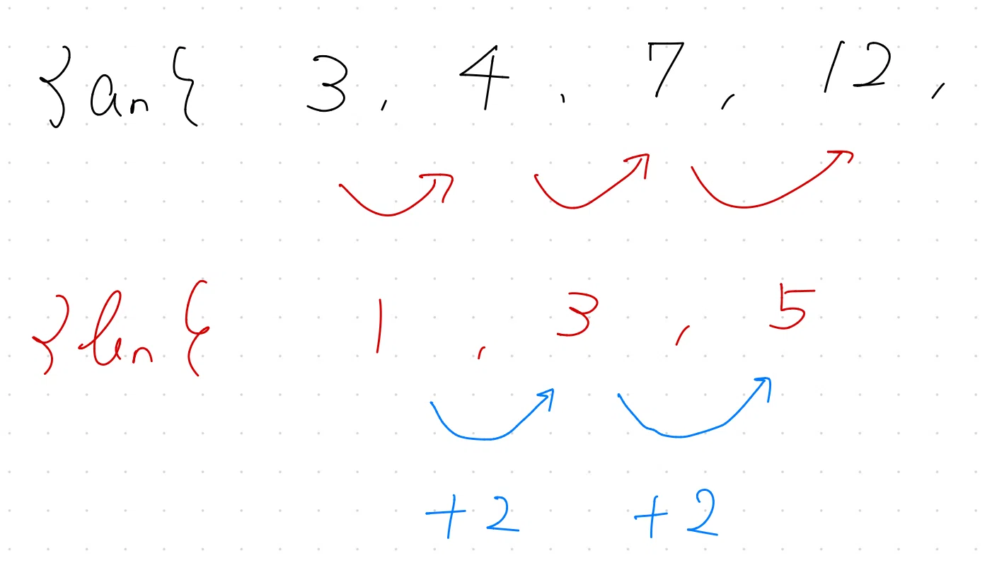 [High School Math: Mastering Recurrence Relations] First, Grasp ...