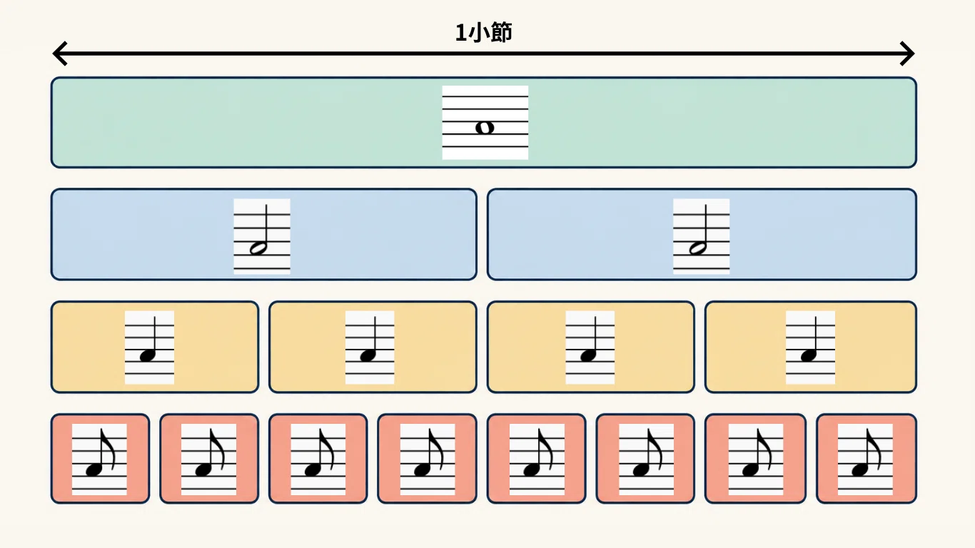 🎼 Where Should I Start Reading Sheet Music? 〜A Guide to Reading Staff ...