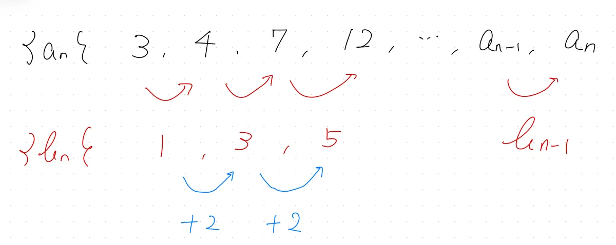 [High School Math: Mastering Recurrence Relations] First, Grasp ...