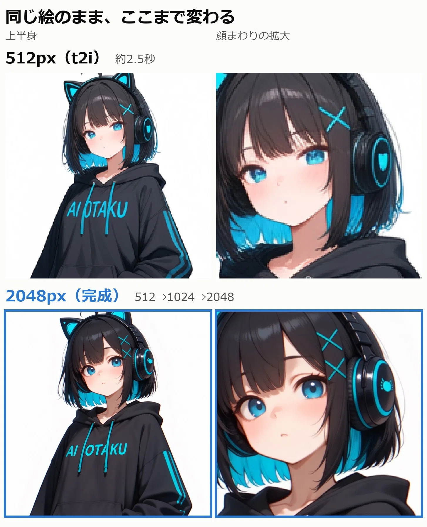 ぽむページ 512pxは無駄じゃない｜i2i 2段階で2048pxに高画質化【Anima】｜AIが