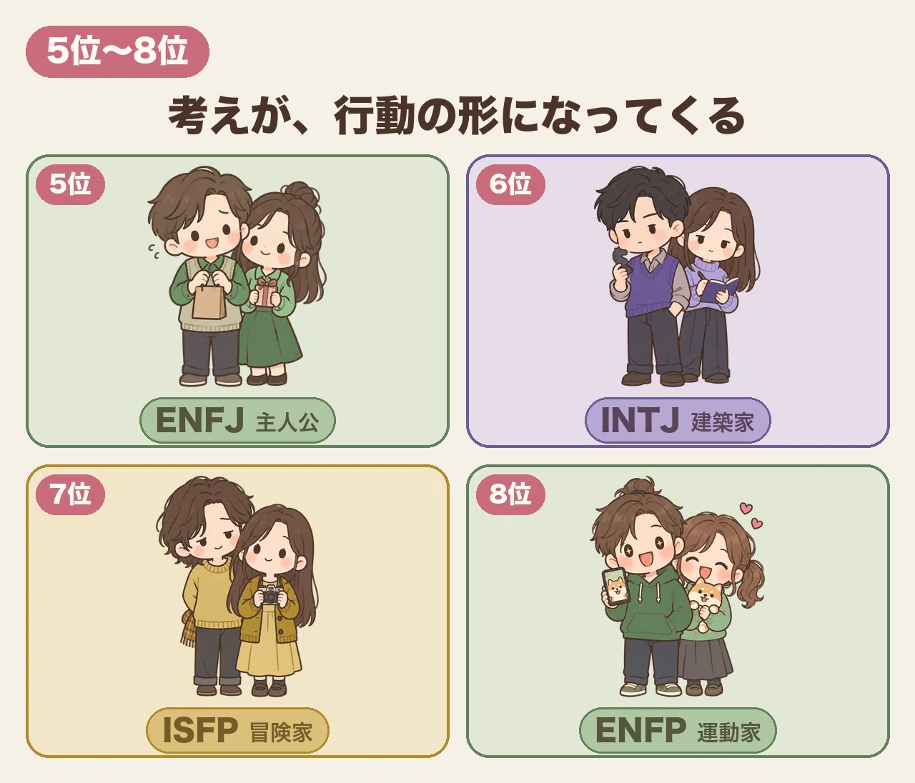 Ranking by Time Spent Thinking About Your Crush (All 16 Types, with ...