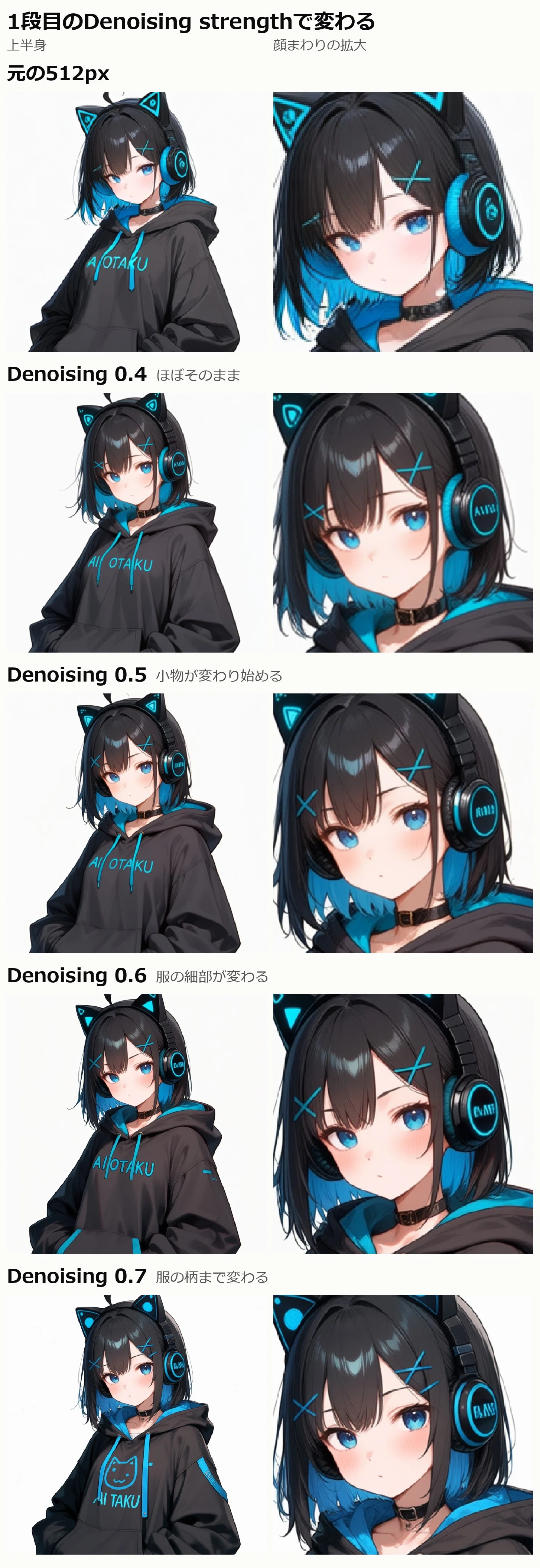 512pxは無駄じゃない｜i2i 2段階で2048pxに高画質化【Anima】｜AIが