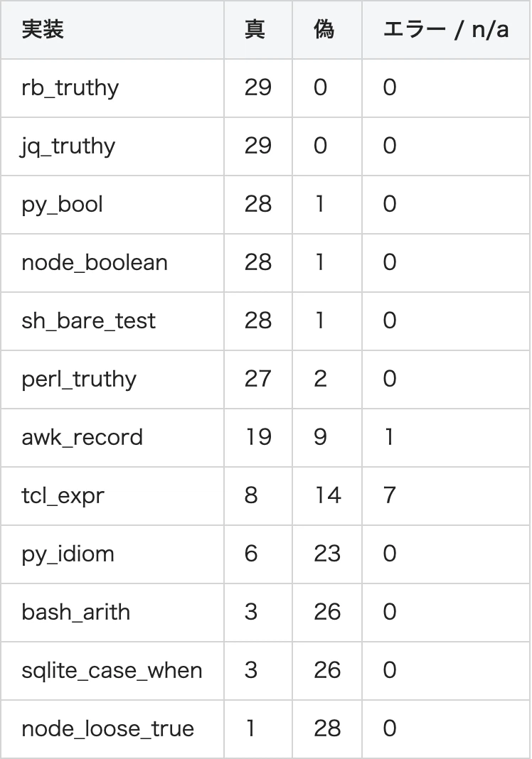 Different Rows Traps Is the setting value 0 true or false? — After testing with 12 ...