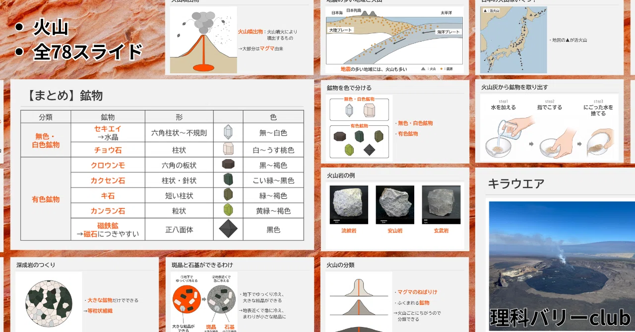[1st Year Junior High Earth Science 6] Volcanoes & Igneous Rocks ...