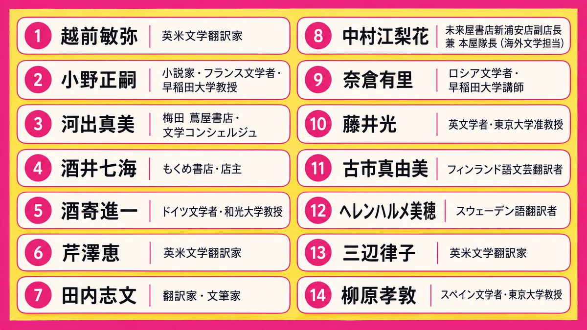 宝物になる一冊を探しに行こう！】翻訳者・書店員14人が選ぶ、はじめて