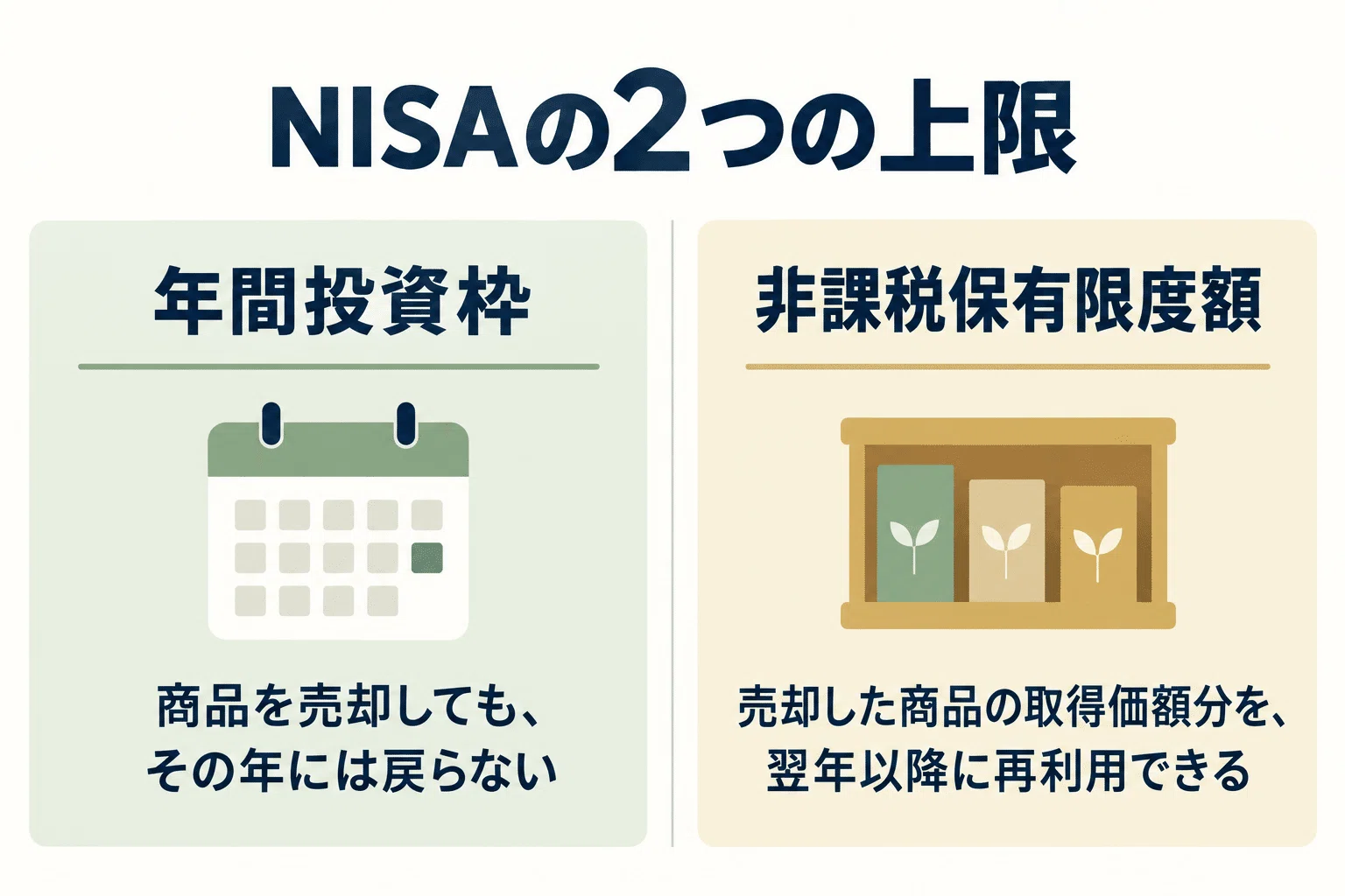 Can I immediately rebuy NISA products after selling them? The ...