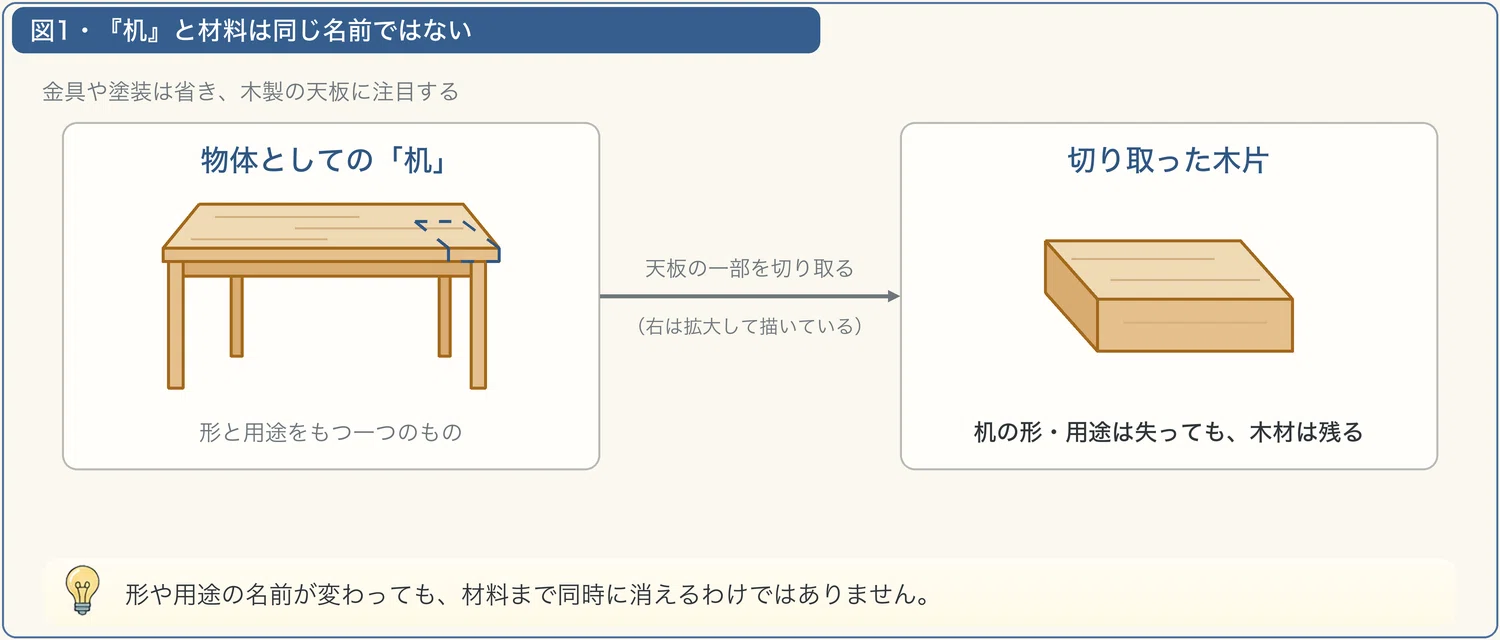 Night 39: If you keep cutting a desk in half, at what point does it ...