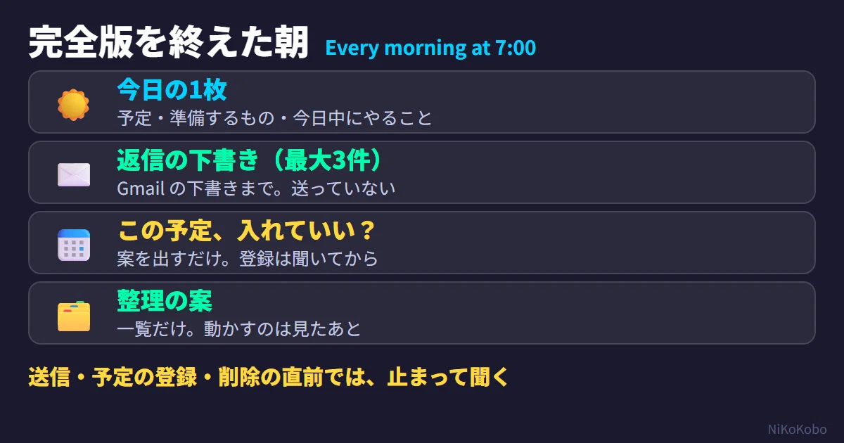 Claude Code 完全版】非エンジニアのAIエージェント構築講座——毎朝7
