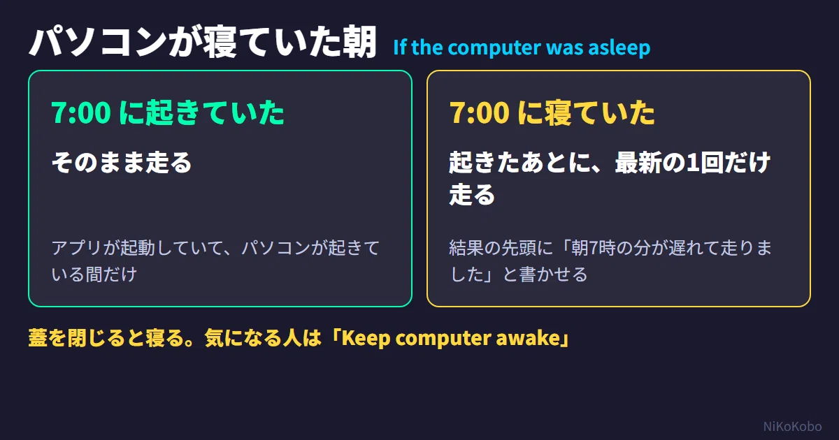 Claude Code 完全版】非エンジニアのAIエージェント構築講座——毎朝7