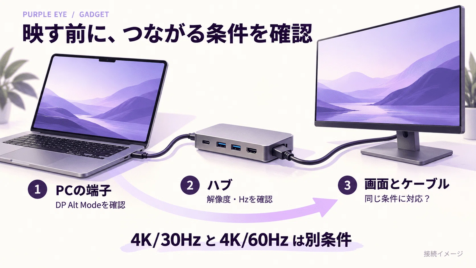 USB-C hubs for business trips: What to check before the number of ports ...
