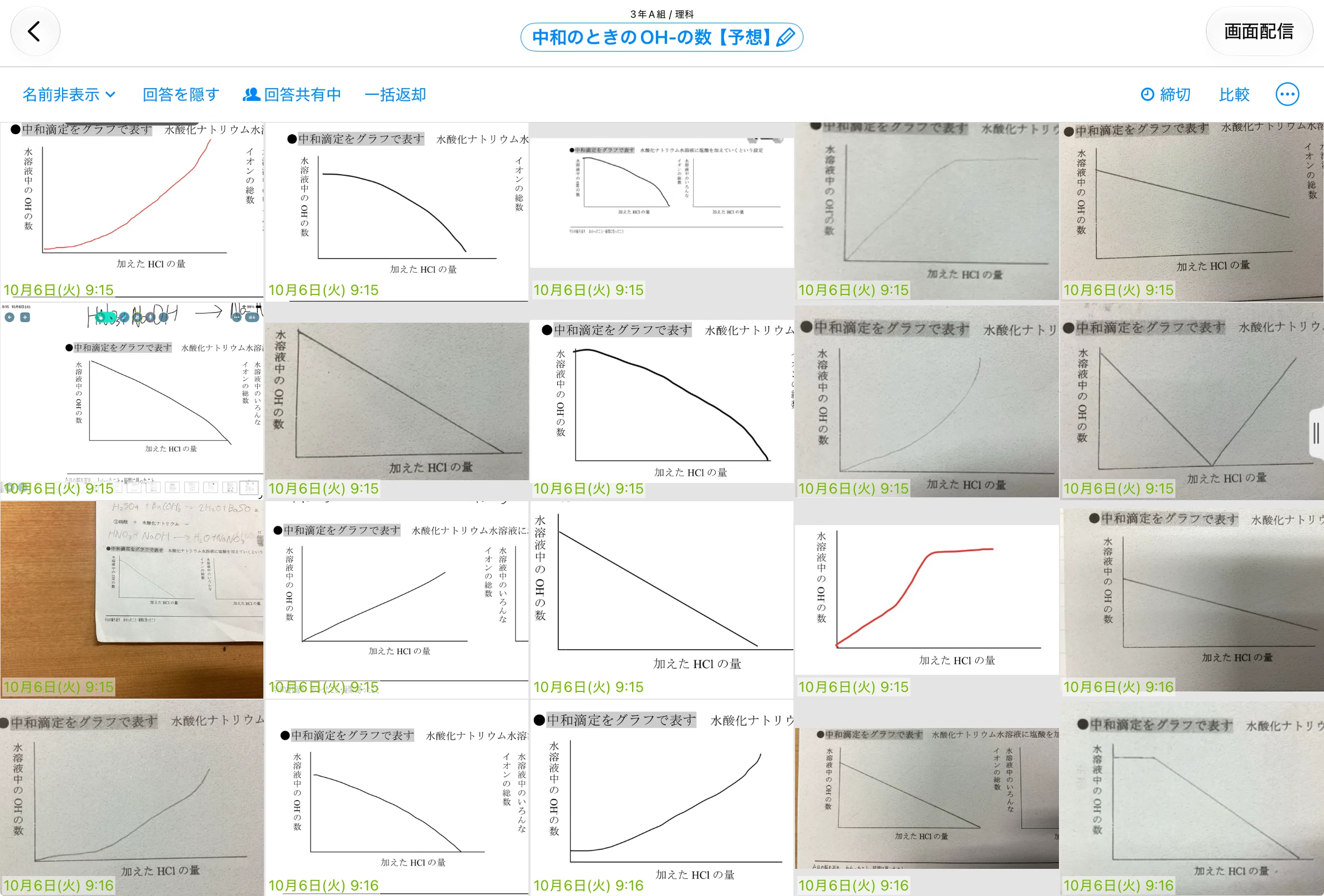 Thinking about Neutralization of Acids and Alkalis with Ions Part 2｜矢野充博
